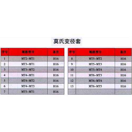 [含税]莫氏变径套MT2-MT1~MT6-MT5
