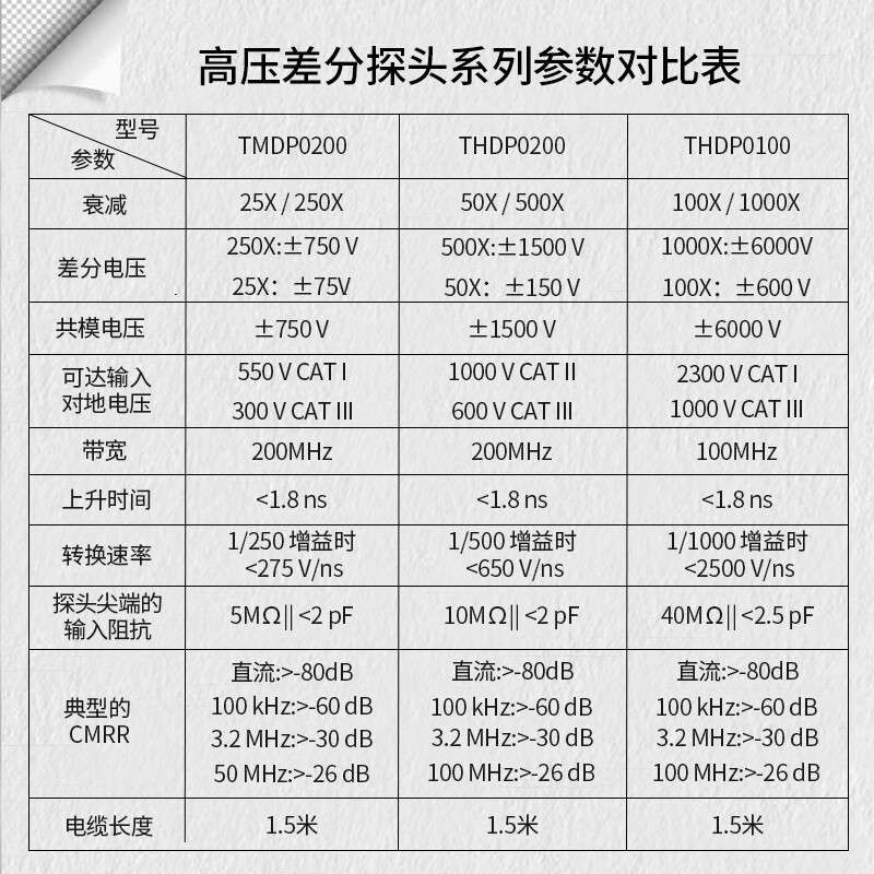 泰克（Tektronix）TMDP0200高压差分探头 200MHz ±750V