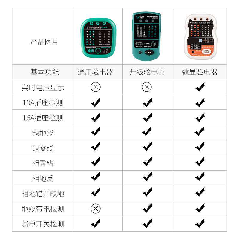 #@验房工具套装专业空鼓锤监理家装收精装房验收毛坯房工具
