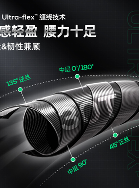 RUNCL/润克风狸虫竿鳜鱼路亚竿钓鲈鱼专用杆单竿超快调高感度虫杆
