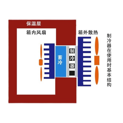 极速5V半导体制冷片小功率TEC1-04901/04902/04903/04904/04905/0
