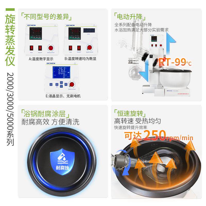 旋转蒸发仪RE-52AA实验室精油蒸馏萃取仪提纯分离旋蒸器1L/2L