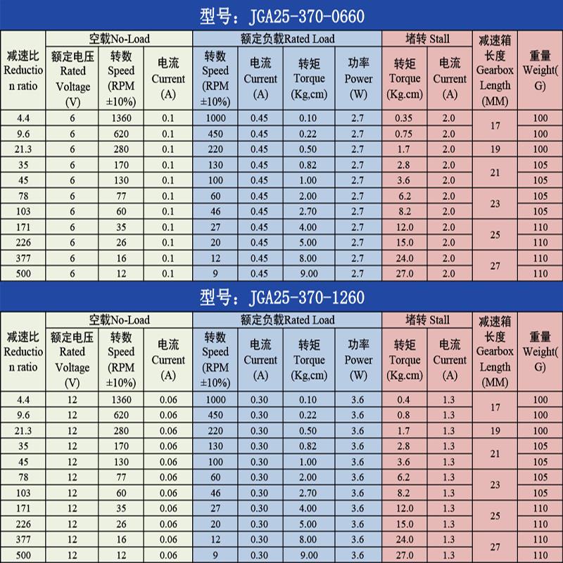 JGA25-370微型直流减速电