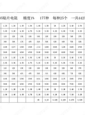 常用全系列贴片电阻电容器元件册0402/0603/0805/1206混装样品本
