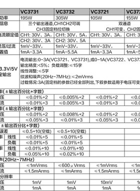 胜利三通道可编程线性直流稳压电源调节电源105W稳压恒流源VC3721
