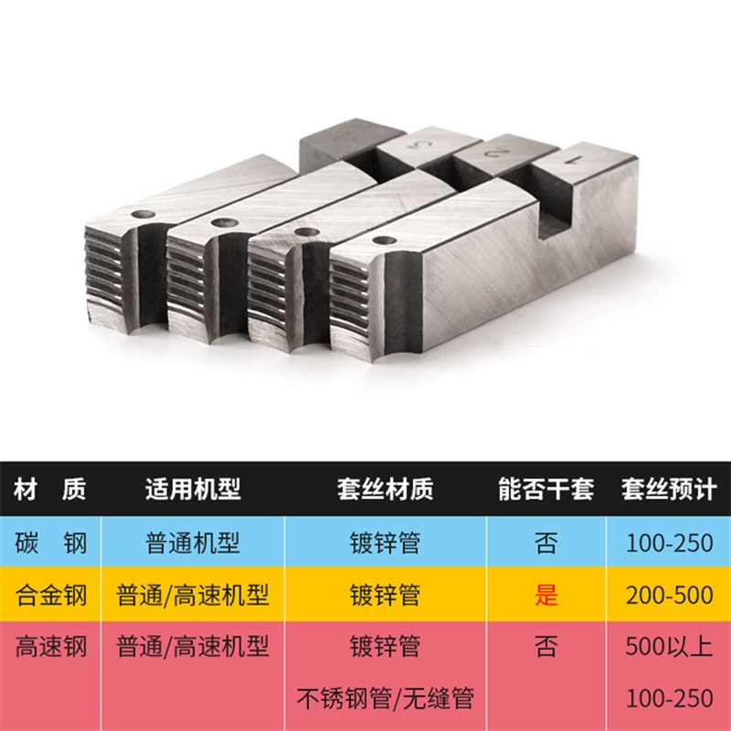 速发虎王电动套丝机牙板高速钢100型干套车丝机通用寸件4分2寸配4