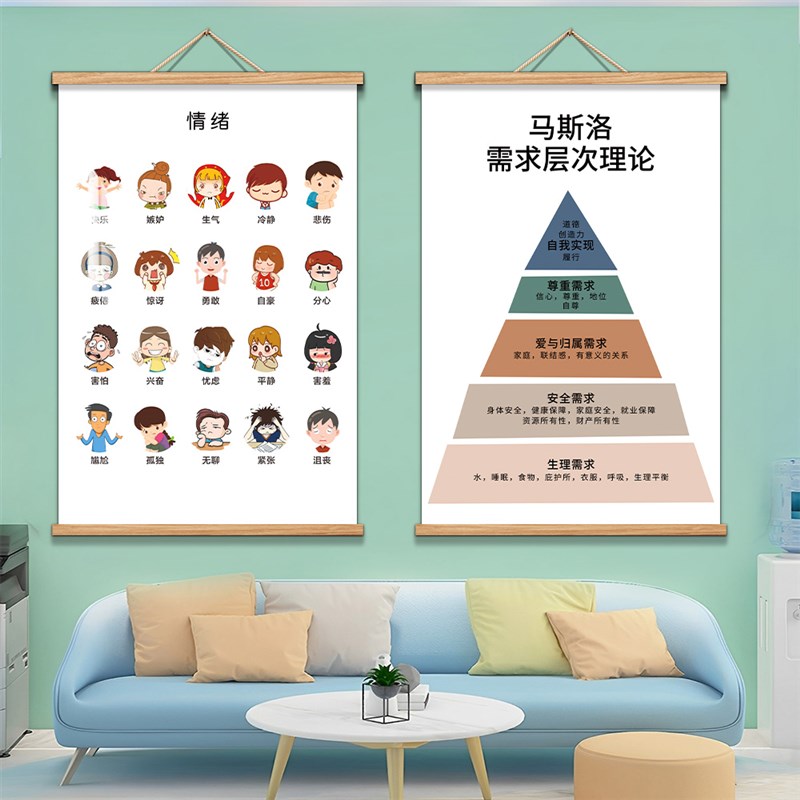 速发心理咨询室布置挂画图情绪感受轮疗愈空间冰山理化墙贴装饰画