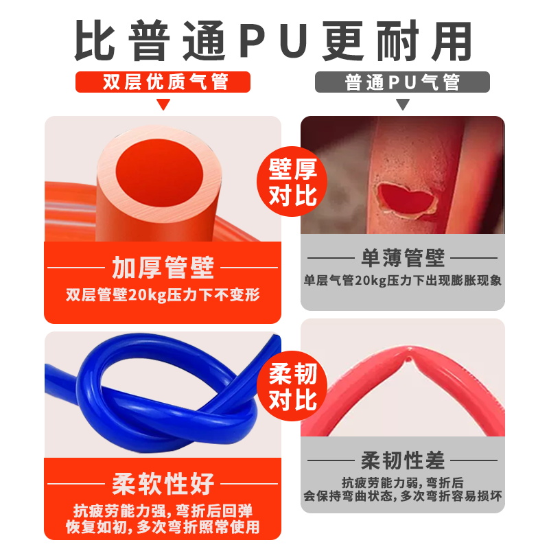 气管软管PU空压机高压气泵管8mm 4 6 12汽管子气动耐高温防爆汽管