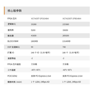 ALINX FPGA开发板 XILINX Artix7 XC7A200T XC7A35T A7黑金核心板