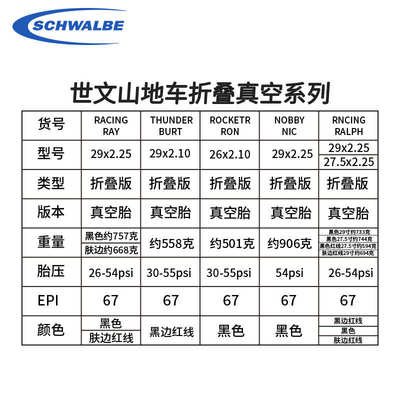 Schwalbe世文山地车胎26-29寸真空胎越野胎多种规格选择