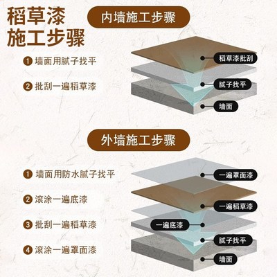 生态稻草漆乡村风格酒店农家乐民宿风无机涂料水性艺术夯土稻草泥