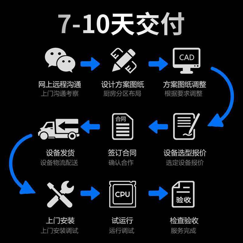 驰能厨房工程粥粉面店商用厨房设备改造酒店食堂厂家厨具设计,鲜花速递/花卉仿真/绿植园艺,割草机/草坪机,淘宝优惠券,粉丝福利购,淘宝优惠卷