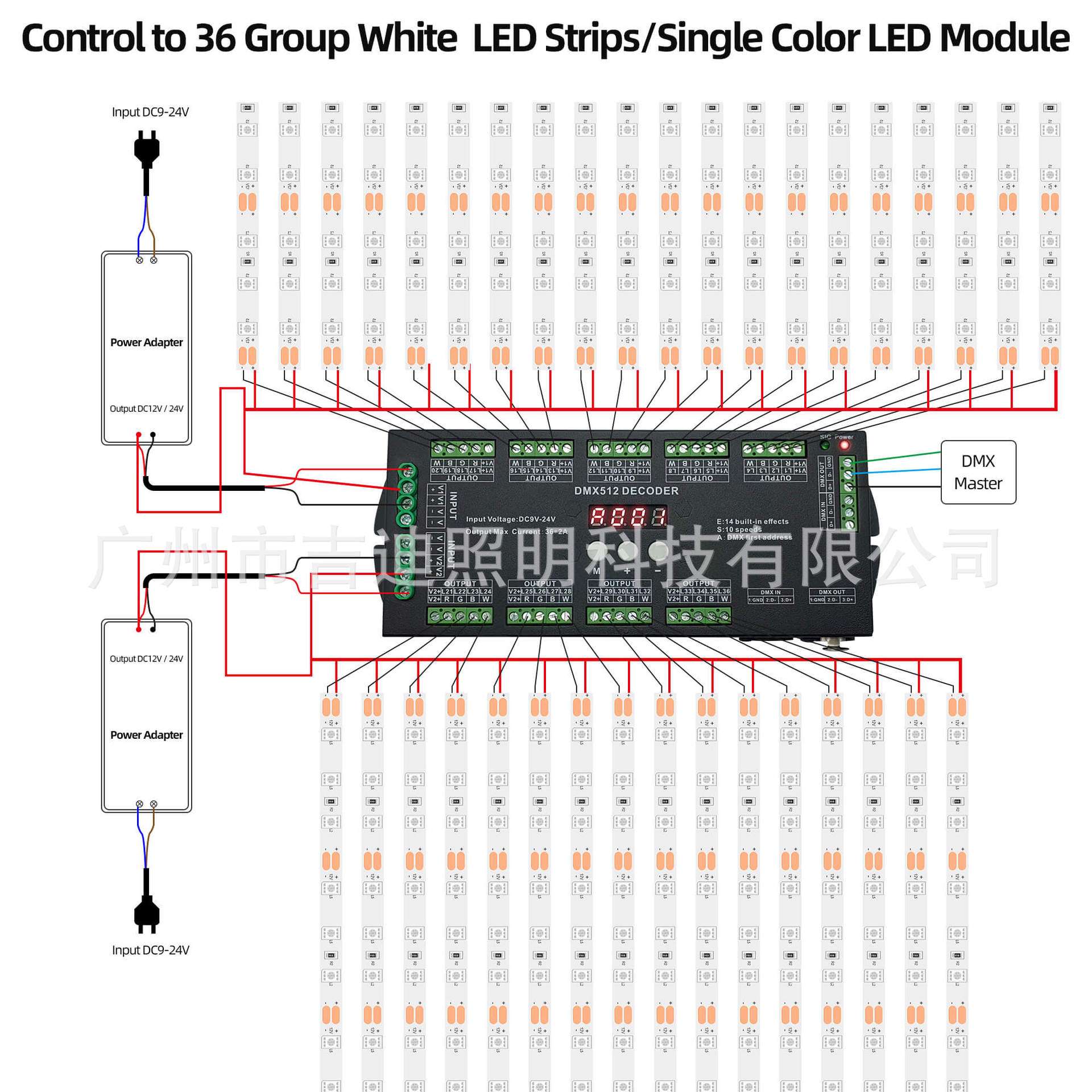 新款36通道DMX解码器RGB/RGBW灯带控制器 LED灯具PWM控制器DMX512