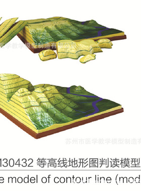 SM30432等高线地形图判读模型