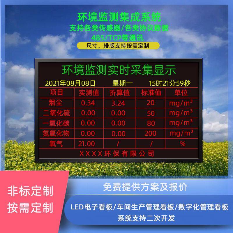 工业空气质量环境监测看板扬尘实时检测系统二次开发led显示屏