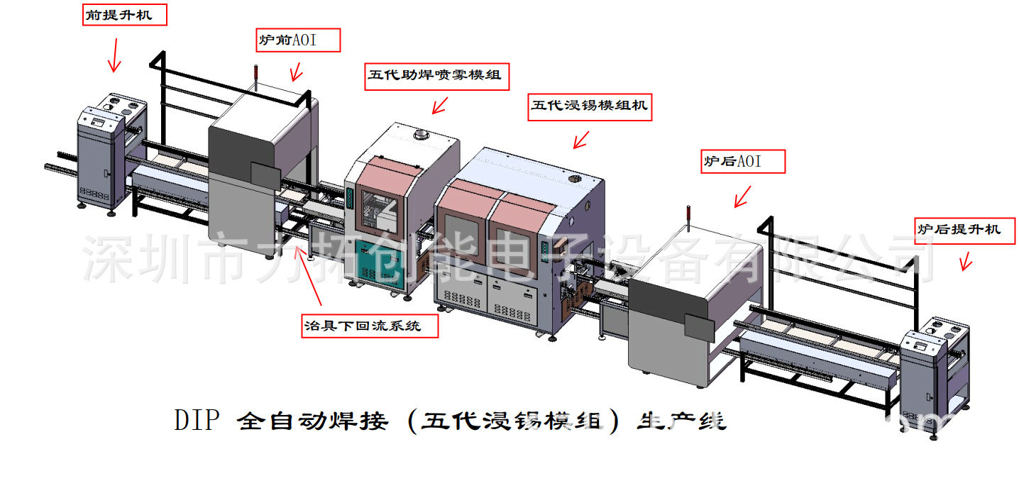 DIP焊接设备第五代全自动浸焊机(模组机)汽车电子及特种电源