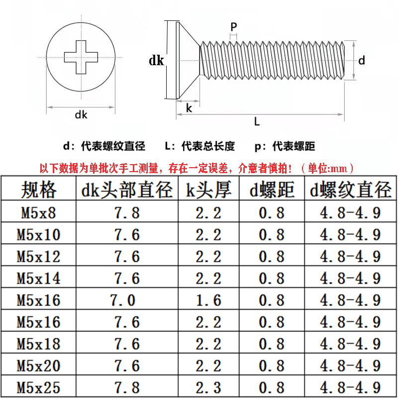 速发M5M6十字小沉头1丝04不锈钢小头薄头小帽螺钉M5*螺x10x12x84x