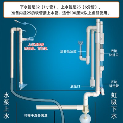 速发现货鱼缸不免打孔改虹吸底滤管件下水过滤系统停电自停 来电