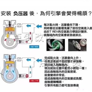 汽车改装调压阀马6飞度思域动力C提升改装二次进气曲轴箱减负压器