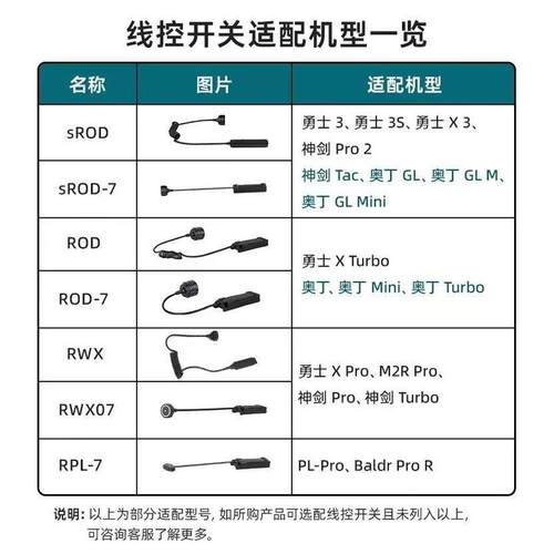 傲雷战术线控磁吸RWX鼠尾