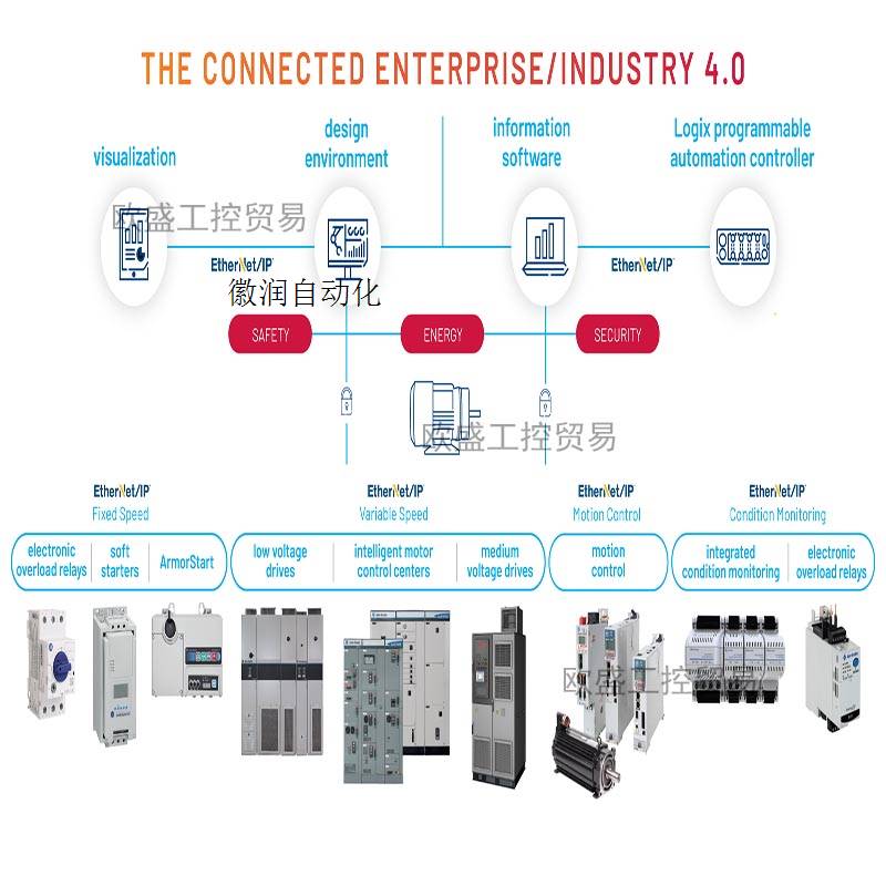 议价1769-OW16 CompactLogix 16点AC/DC继电器输出模块 1拍前询价