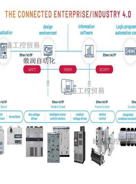 议价1769-OW16 CompactLogix 16点AC/DC继电器输出模块 1拍前询价