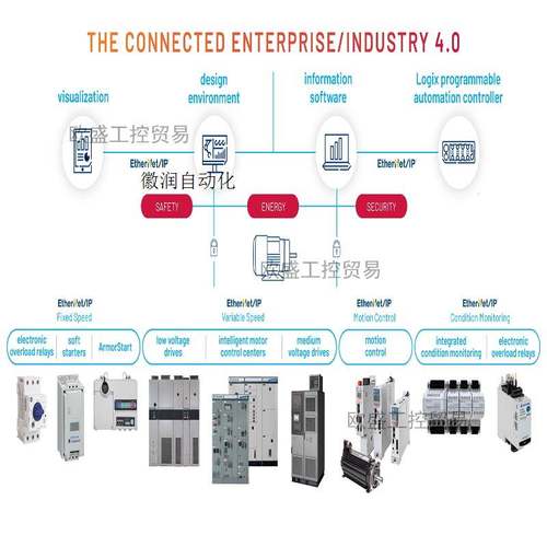 议价1769-OW16 CompactLogix 16点AC/DC继电器输出模块 1拍前询价