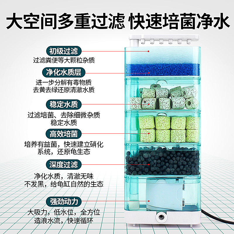 乌龟过滤器鱼缸低水位循环三合一过滤盒滴流泵小型材料桶龟缸专用