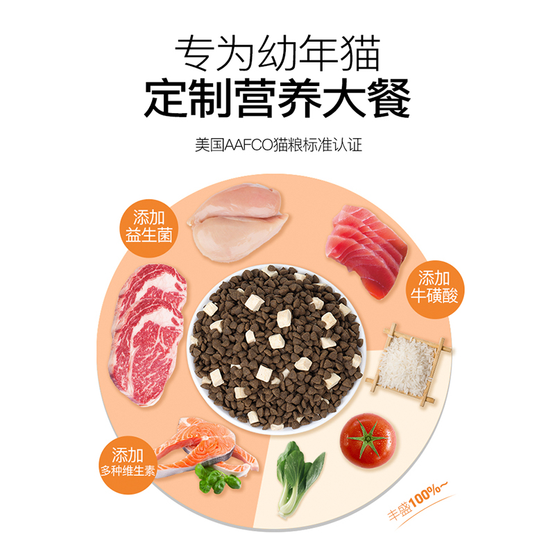 0-12月幼猫粮高蛋白增肥发腮奶糕猫咪通用型无谷鲜肉全价冻干猫粮