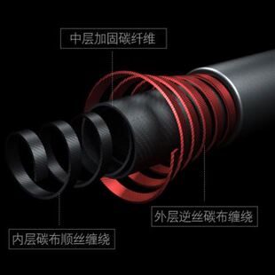 小爆炸选2021年远投海杆抛竿路亚两用超硬高碳野钓巨物矶钓竿套装
