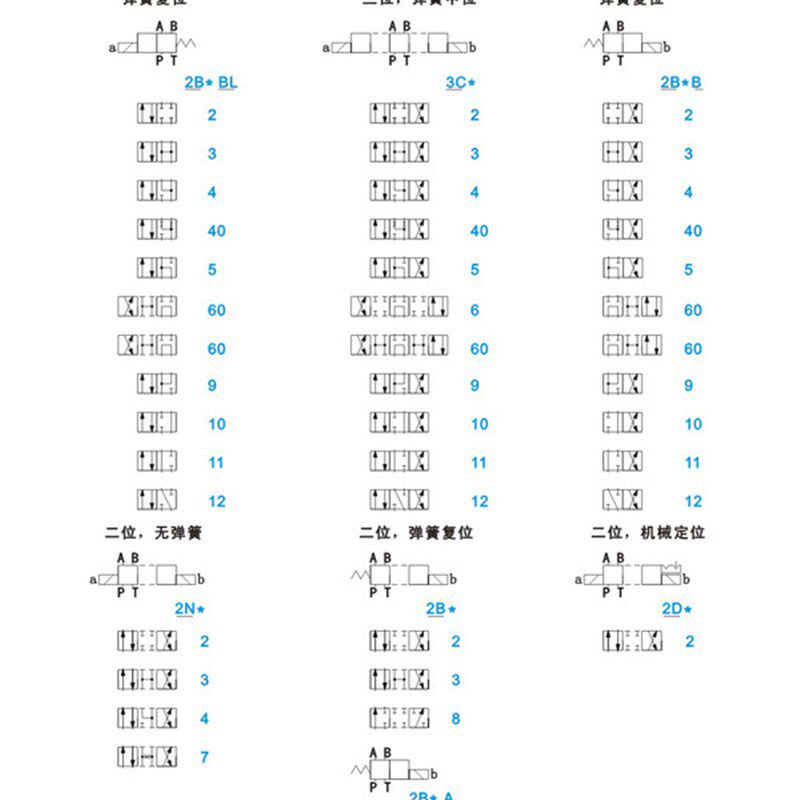 厂促液压电磁阀 换向阀 DSG022B2DSG022B3BDSG022B3 2B60B品