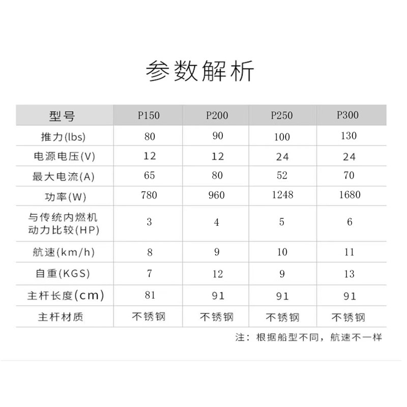 海舶船用电动无刷推进器橡皮艇充气皮划艇马达螺旋桨挂桨机船外机