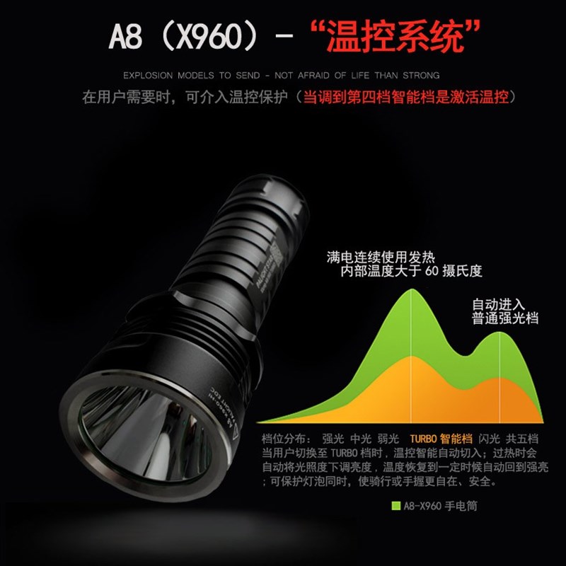 霸光A8X960超亮强光手电筒聚光远射L2可充电M防水骑行家用 26650