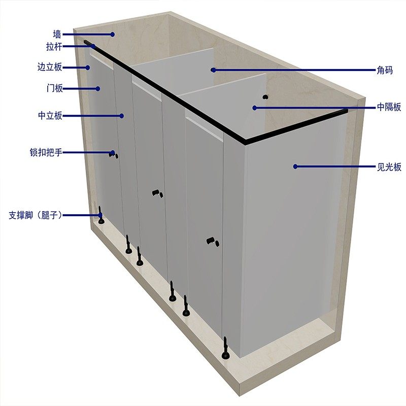公共厕所隔断f板抗倍特学校商场家用卫生间防水防潮铝合金PVC隔断
