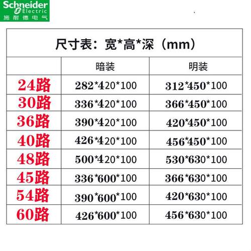 24位明装暗装配电箱36回路全铁双排强电箱40/45/54/60/72三排别墅