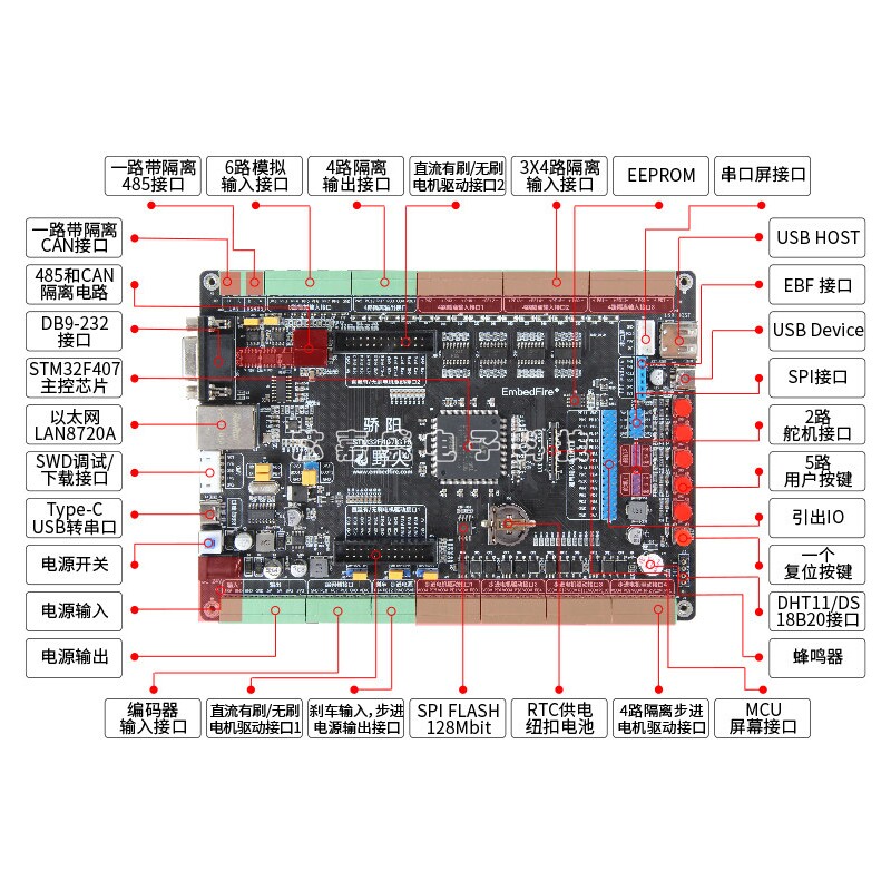 /F407-骄阳 STM32开发板F407电机工控开发板FOC控制PID多闭环电子
