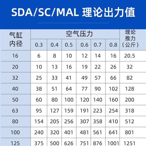 SC标准气缸SC32/40/50/63/80*125/150/160亚德客型大推力小型气动