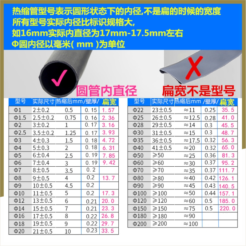 黄绿双色热缩管1KV低压接接地线热缩套管内径1.5/120mm环保绝缘防