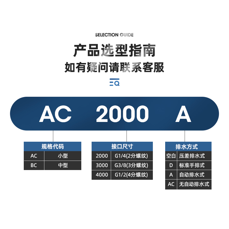 气源处理器过滤器/三联件/AC2000/BC2000/3000/40000油水分离器