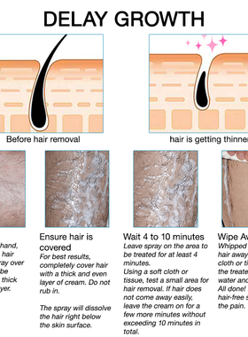 PANSLY 2 in 1 Fast Hair Removal Spray + Hair Removal Inhibit