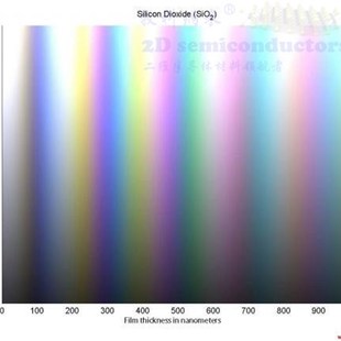 氧化硅片单晶硅片氧化硅衬底SiO2/Si衬底