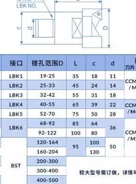 极速高精BIG镗刀柄BT50BT40-LBK2/3/4/5/6 精粗搪刀RBH加长刀柄连