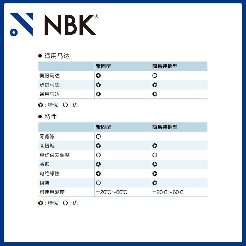 NBK MJC-55CS-EGR  简易拆装梅花绿色高扭矩精度联轴器机械连轴器