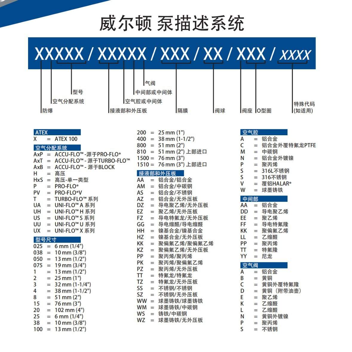 【P.025.P1.P2.P4.P8】WILDEN威尔顿塑料P系列气动隔膜泵自吸水泵