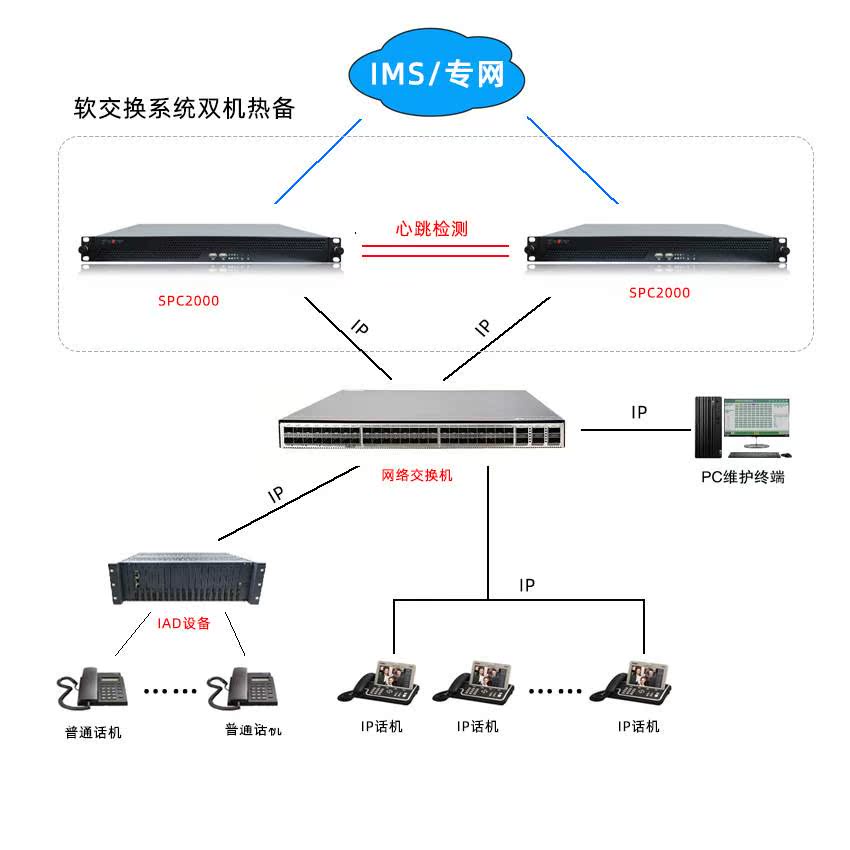 小犇科技长距离语音网关配数字程控调度机系统IPPBX电话交换机