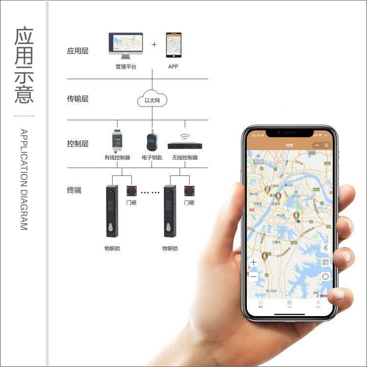 铁塔基站通联信物锁数字门锁机柜改造锁RID物FDS865联锁售货柜智