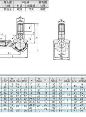 杆端关节轴承 BNE01-SQ 5 6 8 10 12 14 16 18 20 22 RS-R