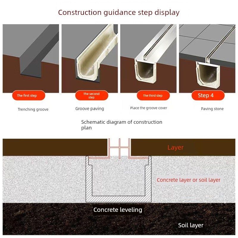 201不锈钢弯曲隐藏式雨水篦子缝隙排水盖线性304不锈钢盖,基础建材,排水沟槽/盖板,淘宝优惠券,粉丝福利购,淘宝优惠卷