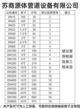 外径51/57f/60/63/73/76毫米 304不锈钢无缝管大水管空心圆管零切