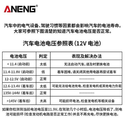 速发汽车蓄检测仪摩托车电瓶好坏充放电表电量测试仪器12/24V通用